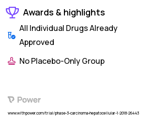 Liver Cancer Clinical Trial 2023: Pembrolizumab Highlights & Side Effects. Trial Name: NCT03316872 — Phase 2