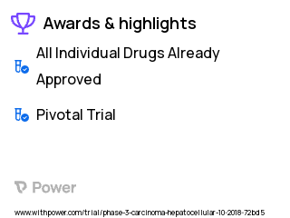 Liver Cancer Clinical Trial 2023: Bevacizumab Highlights & Side Effects. Trial Name: NCT03778957 — Phase 3