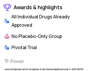 Hepatocellular Carcinoma Clinical Trial 2023: Atezolizumab Highlights & Side Effects. Trial Name: NCT04102098 — Phase 3