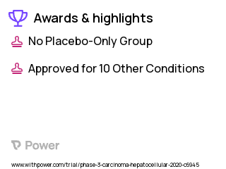 Hepatocellular Carcinoma Clinical Trial 2023: Carboplatin Highlights & Side Effects. Trial Name: NCT04175912 — Phase 2