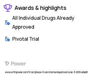 Liver Cancer Clinical Trial 2023: Nivolumab Highlights & Side Effects. Trial Name: NCT03383458 — Phase 3