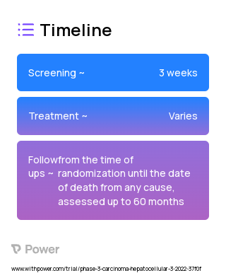 Namodenoson (Other) 2023 Treatment Timeline for Medical Study. Trial Name: NCT05201404 — Phase 3