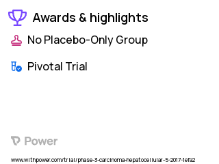 Liver Cancer Clinical Trial 2023: Photon Therapy Highlights & Side Effects. Trial Name: NCT03186898 — Phase 3