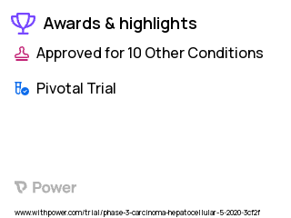 Liver Cancer Clinical Trial 2023: Lenvatinib Highlights & Side Effects. Trial Name: NCT04523493 — Phase 3