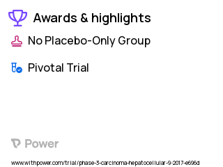 Liver Cancer Clinical Trial 2023: Durvalumab Highlights & Side Effects. Trial Name: NCT03298451 — Phase 3