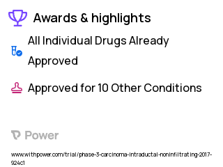 Breast Cancer Clinical Trial 2023: Conjugated Estrogens/Bazedoxifene Highlights & Side Effects. Trial Name: NCT02694809 — Phase 2