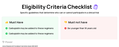 Abemaciclib (CDK4/6 Inhibitor) Clinical Trial Eligibility Overview. Trial Name: NCT03979508 — Phase 2