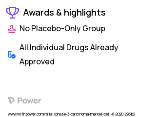 Neuroendocrine Carcinoma Clinical Trial 2023: Avelumab Highlights & Side Effects. Trial Name: NCT04393753 — Phase 2
