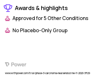 Prostate Cancer Clinical Trial 2023: Cabazitaxel Highlights & Side Effects. Trial Name: NCT04592237 — Phase 2