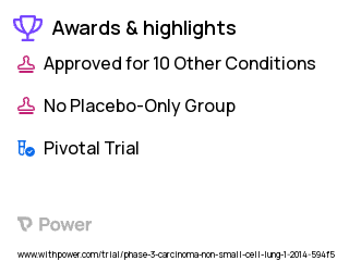 Non-Small Cell Lung Cancer Clinical Trial 2023: Photon Beam Radiation Therapy Highlights & Side Effects. Trial Name: NCT01993810 — Phase 3