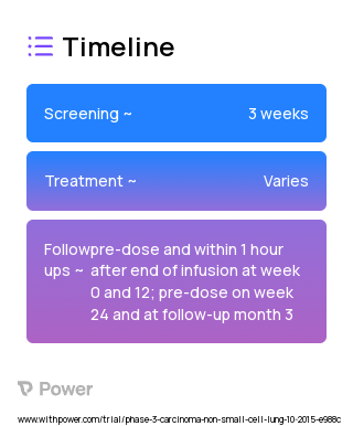 Durvalumab + Tremelimumab (Checkpoint Inhibitor) 2023 Treatment Timeline for Medical Study. Trial Name: NCT02542293 — Phase 3