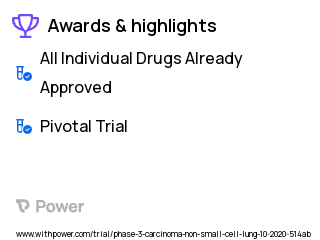 Non-Small Cell Lung Cancer Clinical Trial 2023: Durvalumab Highlights & Side Effects. Trial Name: NCT04642469 — Phase 3