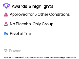 Non-Small Cell Lung Cancer Clinical Trial 2023: Amivantamab Highlights & Side Effects. Trial Name: NCT04988295 — Phase 3