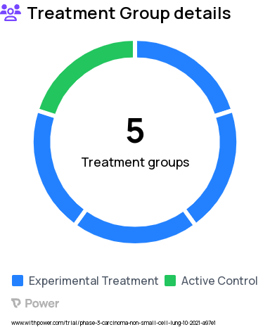 Non-Small Cell Lung Cancer Research Study Groups: Arm A: LACP/ACP-L, Arm B: CP (Carboplatin and Pemetrexed), Arm C: ACP (Amivantamab, Carboplatin and Pemetrexed), Arm A2 (Extension Cohort): ACP-L, Arm C2 (Extension Cohort): ACP