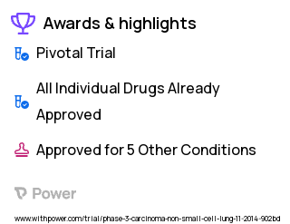 Lung Cancer Clinical Trial 2023: AZD9291 Highlights & Side Effects. Trial Name: NCT02296125 — Phase 3