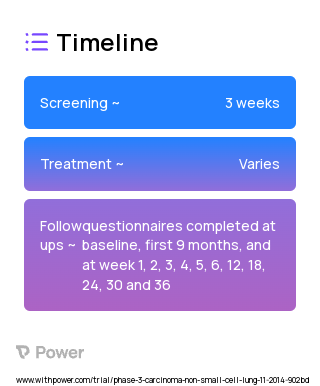 AZD9291 (Tyrosine Kinase Inhibitor) 2023 Treatment Timeline for Medical Study. Trial Name: NCT02296125 — Phase 3