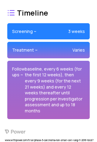 Cisplatin (Chemotherapy) 2023 Treatment Timeline for Medical Study. Trial Name: NCT03631199 — Phase 3