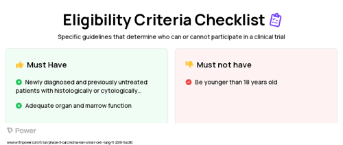 Carboplatin (Chemotherapy) Clinical Trial Eligibility Overview. Trial Name: NCT03800134 — Phase 3