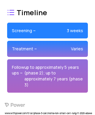 Atezolizumab (Monoclonal Antibodies) 2023 Treatment Timeline for Medical Study. Trial Name: NCT04619797 — Phase 2 & 3