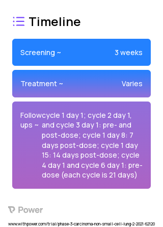 Trastuzumab Deruxtecan (Monoclonal Antibodies) 2023 Treatment Timeline for Medical Study. Trial Name: NCT04644237 — Phase 2