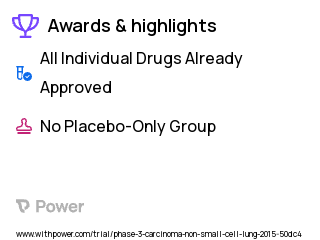 Non-Small Cell Lung Cancer Clinical Trial 2023: Ipilimumab Highlights & Side Effects. Trial Name: NCT02350764 — Phase 2