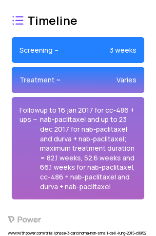 CC-486 (Epigenetic modifying agent) 2023 Treatment Timeline for Medical Study. Trial Name: NCT02250326 — Phase 2