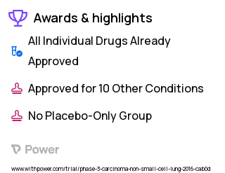 Non-Small Cell Lung Cancer Clinical Trial 2023: Carboplatin Highlights & Side Effects. Trial Name: NCT02525757 — Phase 2
