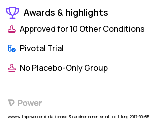 Non-Small Cell Lung Cancer Clinical Trial 2023: Durvalumab (MEDI4736) Highlights & Side Effects. Trial Name: NCT03003962 — Phase 3