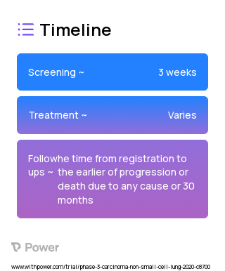 Carboplatin (Alkylating agents) 2023 Treatment Timeline for Medical Study. Trial Name: NCT04166487 — Phase 2