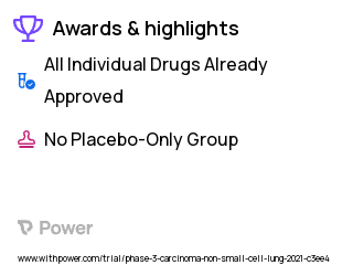 Non-Small Cell Lung Cancer Clinical Trial 2023: Durvalumab Highlights & Side Effects. Trial Name: NCT04716946 — Phase 2