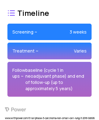 Cisplatin (Platinum-based Chemotherapy) 2023 Treatment Timeline for Medical Study. Trial Name: NCT03425643 — Phase 3