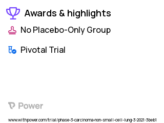 Non-Small Cell Lung Cancer Clinical Trial 2023: Pembrolizumab Highlights & Side Effects. Trial Name: NCT04738487 — Phase 3