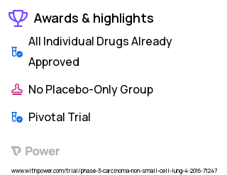 Non-Small Cell Lung Cancer Clinical Trial 2023: Nivolumab Highlights & Side Effects. Trial Name: NCT02595944 — Phase 3