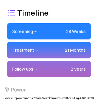 Tomivosertib (Other) 2023 Treatment Timeline for Medical Study. Trial Name: NCT04622007 — Phase 2