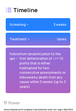 Alectinib (Other) 2023 Treatment Timeline for Medical Study. Trial Name: NCT05170204 — Phase 3
