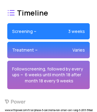 Ceritinib (ALK Inhibitor) 2023 Treatment Timeline for Medical Study. Trial Name: NCT01828112 — Phase 3