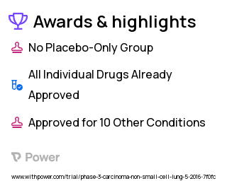 Non-Small Cell Lung Cancer Clinical Trial 2023: Carboplatin Highlights & Side Effects. Trial Name: NCT02581943 — Phase 2