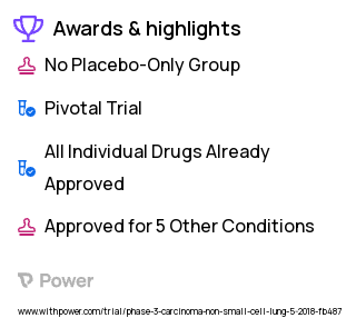 Non-Small Cell Lung Cancer Clinical Trial 2023: Carboplatin Highlights & Side Effects. Trial Name: NCT03515837 — Phase 3