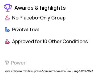 Non-Small Cell Lung Cancer Clinical Trial 2023: MEDI4736 (Durvalumab) Highlights & Side Effects. Trial Name: NCT02453282 — Phase 3