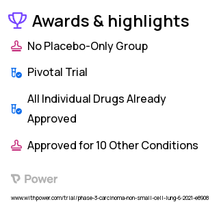 Non-Small Cell Lung Cancer Clinical Trial 2023: Sitravatinib Highlights & Side Effects. Trial Name: NCT04921358 — Phase 3
