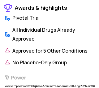 Non-Small Cell Lung Cancer Clinical Trial 2023: Crizotinib Highlights & Side Effects. Trial Name: NCT02201992 — Phase 3