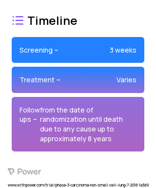 Alectinib (ALK Inhibitor) 2023 Treatment Timeline for Medical Study. Trial Name: NCT03456076 — Phase 3