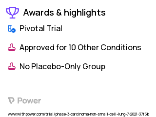 Non-Small Cell Lung Cancer Clinical Trial 2023: Durvalumab Highlights & Side Effects. Trial Name: NCT04585490 — Phase 3