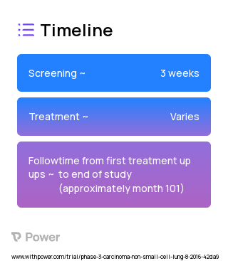Tepotinib (Kinase Inhibitor) 2023 Treatment Timeline for Medical Study. Trial Name: NCT02864992 — Phase 2