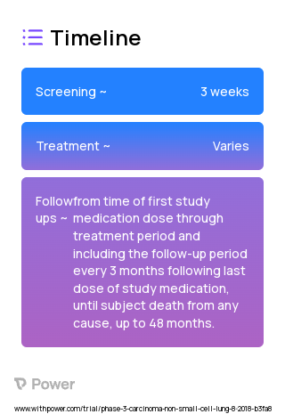 Osimertinib (Tyrosine Kinase Inhibitor) 2023 Treatment Timeline for Medical Study. Trial Name: NCT03667820 — Phase 2