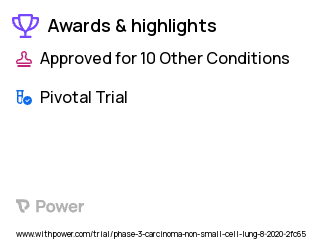 Non-Small Cell Lung Cancer Clinical Trial 2023: Amivantamab Highlights & Side Effects. Trial Name: NCT04487080 — Phase 3