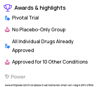 Non-Small Cell Lung Cancer Clinical Trial 2023: Avelumab Highlights & Side Effects. Trial Name: NCT02576574 — Phase 3