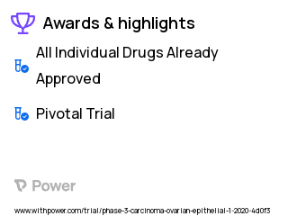 Thrombocytopenia Clinical Trial 2023: Romiplostim Highlights & Side Effects. Trial Name: NCT03937154 — Phase 3