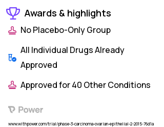 Endometrioid Adenocarcinoma Clinical Trial 2023: Bevacizumab Highlights & Side Effects. Trial Name: NCT02364713 — Phase 2