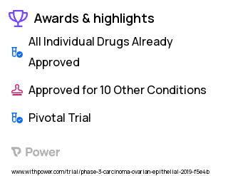 Ovarian Cancer Clinical Trial 2023: Bevacizumab Highlights & Side Effects. Trial Name: NCT03737643 — Phase 3